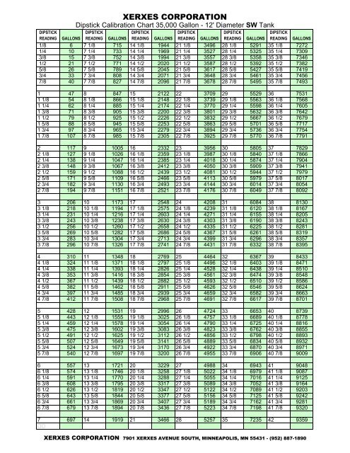 Xerxes Tanks Tank Chart