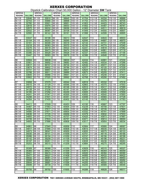 Fuel Tank Dipstick Chart