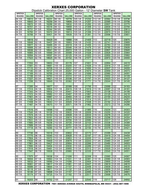 Xerxes 12000 Gallon Tank Chart