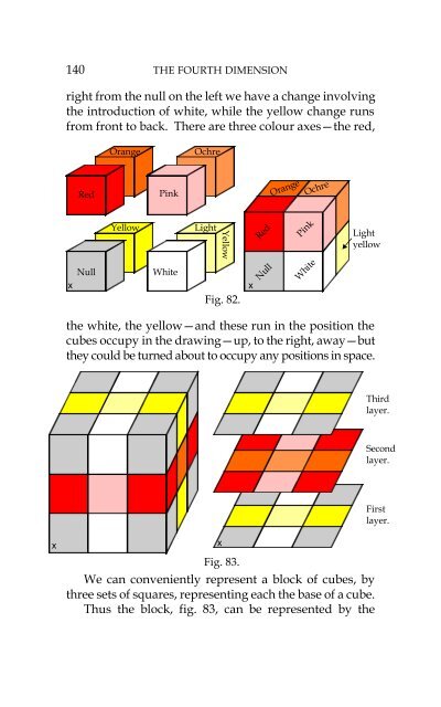 Hinton - The Fourth Dimension.pdf