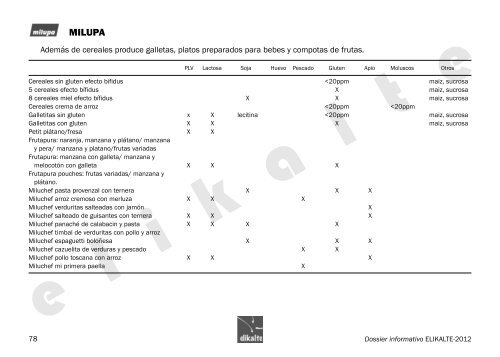 Dossier orientativo sobre productos seguros 2012-2013 - Elikalte