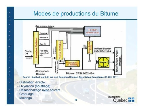 PG - Bitume Québec