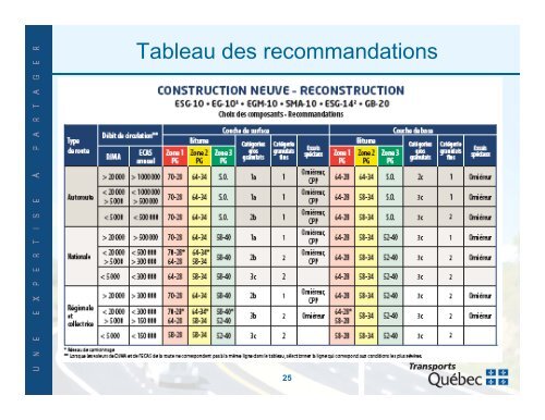 PG - Bitume Québec