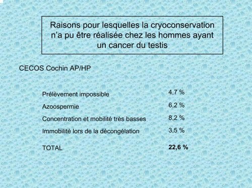 Indications à la cryoconservation des gamètes