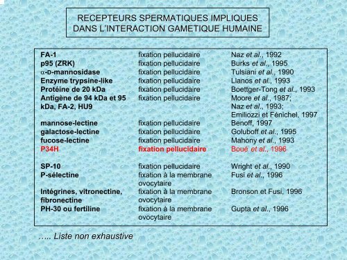 Indications à la cryoconservation des gamètes