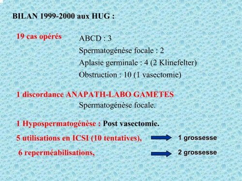 Indications à la cryoconservation des gamètes