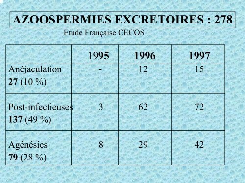 Indications à la cryoconservation des gamètes