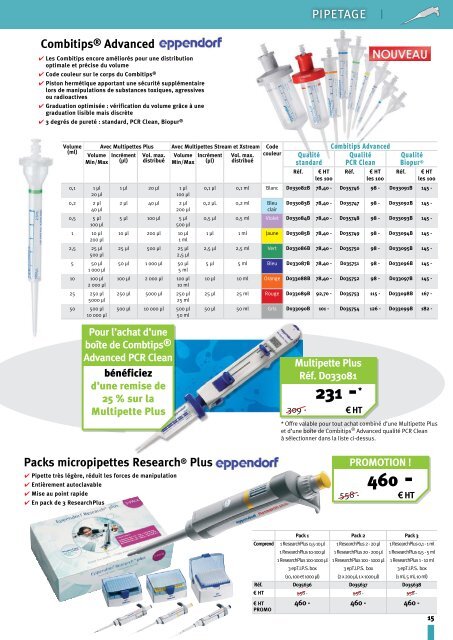 Microtubes PCR 0,2 ml - MC2