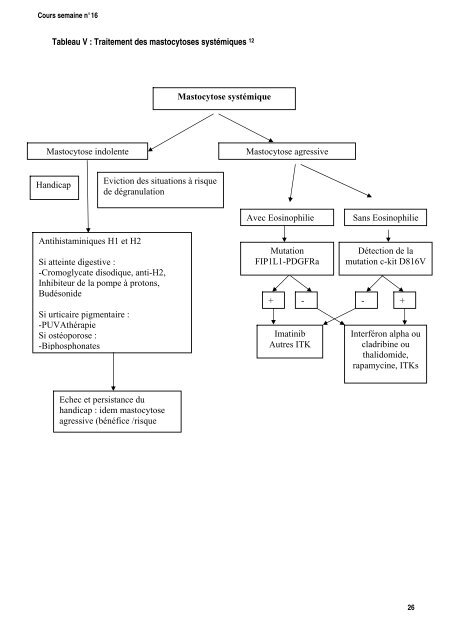 MASTOCYTOSES 2005 Bessis