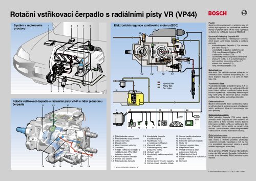 Rotační vstřikovací čerpadlo s radiálními písty VR (VP44) - Bosch