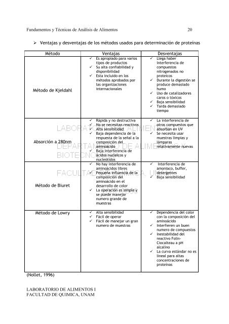 fundamentos y tecnicas de analisis de alimentos - DePa - UNAM