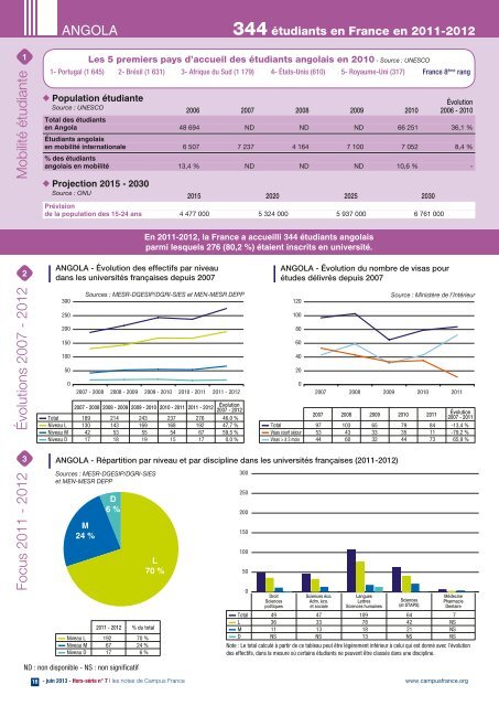 La mobilité des étudiants d'Afrique sub-saharienne et du Maghreb