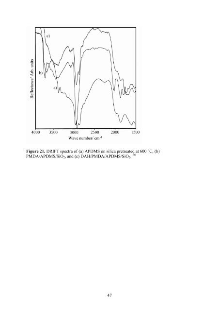 functionalized surfaces on porous silica by atomic layer ... - Aaltodoc