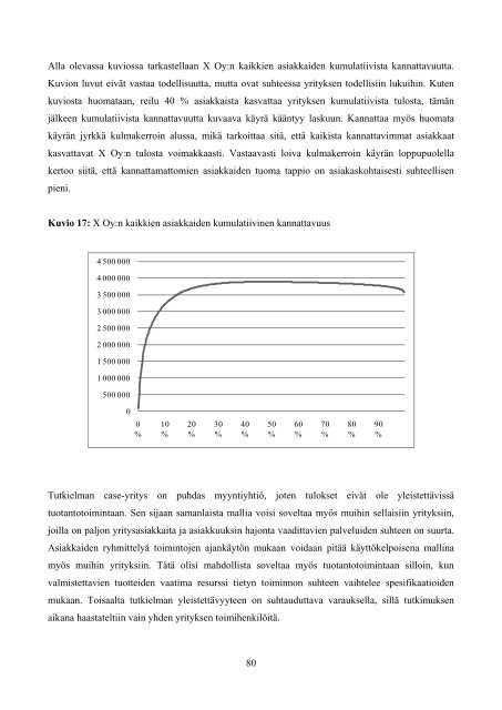 ASIAKASKANNATTAVUUDEN ANALYSOINTI ... - Aaltodoc