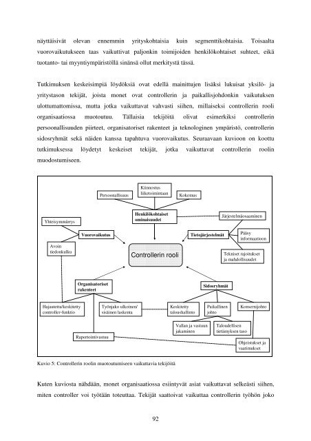 Controllerin rooli johtamisen tukena - Liikkeenjohdon ... - Aaltodoc