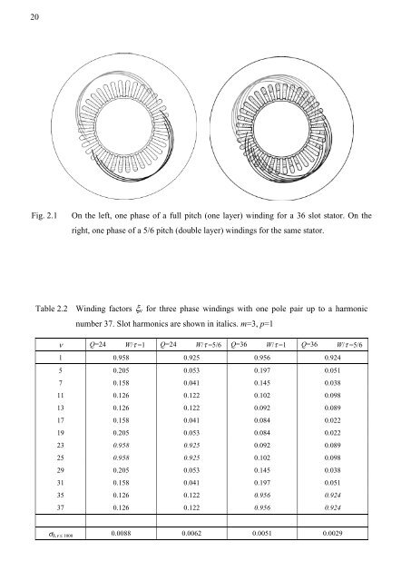 Design and Voltage Supply of High-Speed Induction - Aaltodoc