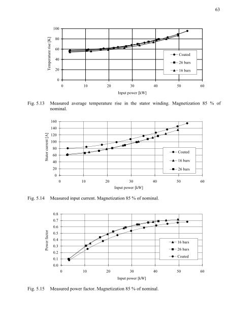 Design and Voltage Supply of High-Speed Induction - Aaltodoc