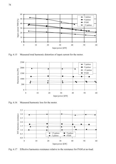 Design and Voltage Supply of High-Speed Induction - Aaltodoc