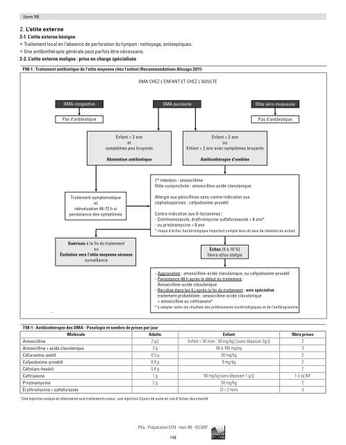 Item n° 98 : Otalgies et Otites chez l'enfant et l'adulte - Infectiologie