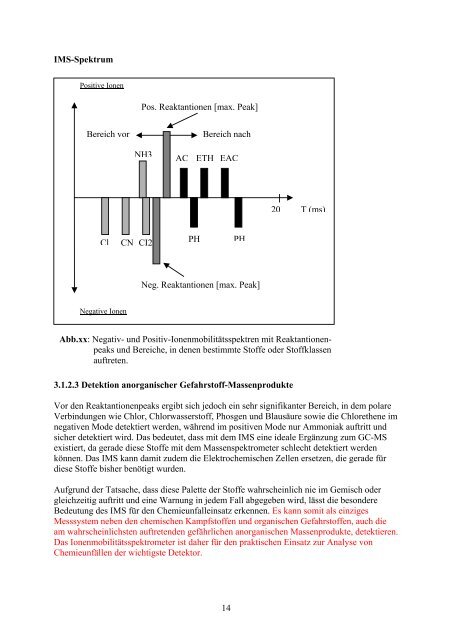 C Messtechnik Grundlagen (pdf) - ABC-Gefahren