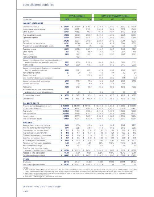 Annual report - About TELUS