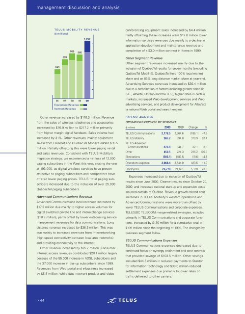 Annual report - About TELUS