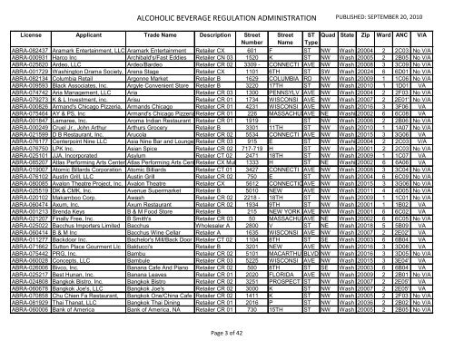 ALCOHOLIC BEVERAGE REGULATION ADMINISTRATION - ABRA