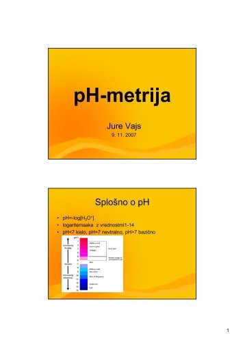 pH-metrija