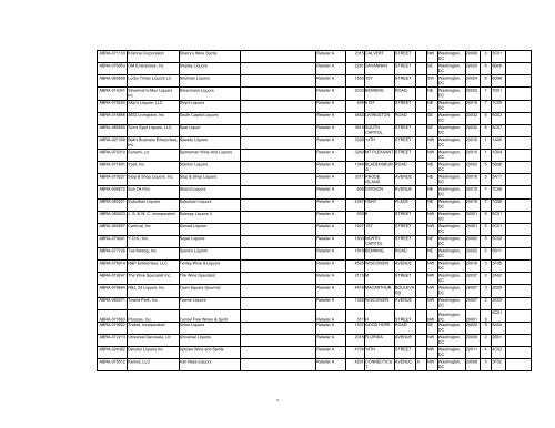 Eligible Class A Establishments [PDF] - ABRA