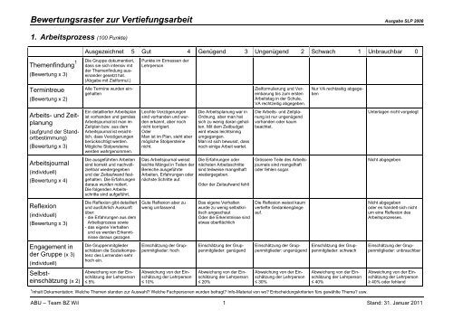 Bewertungsraster der VA