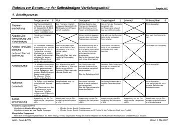 Rubrics SVA 2007-08.pdf