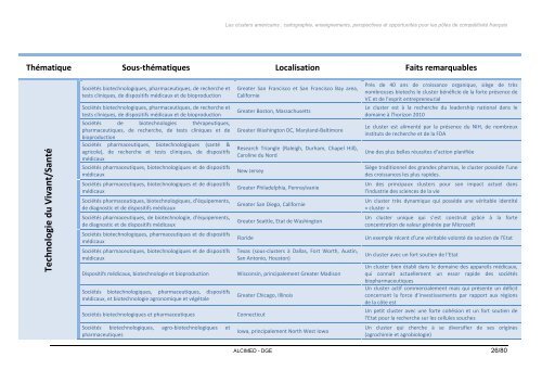 DGE Mission clusters américains Rapport Public - Les pôles de ...