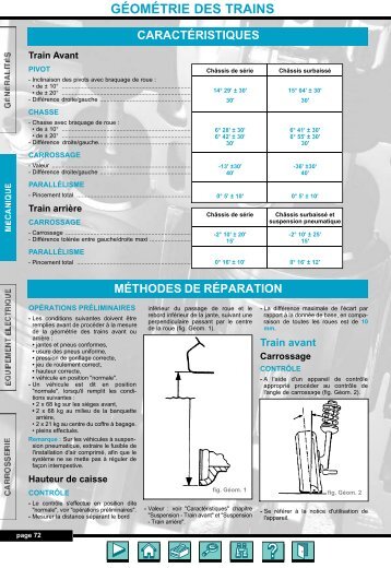 GÉOMÉTRIE DES TRAINS - Auto-Tuto