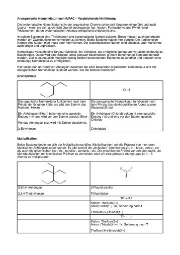 Anorganische Nomenklatur nach IUPAC – Vergleichende ...