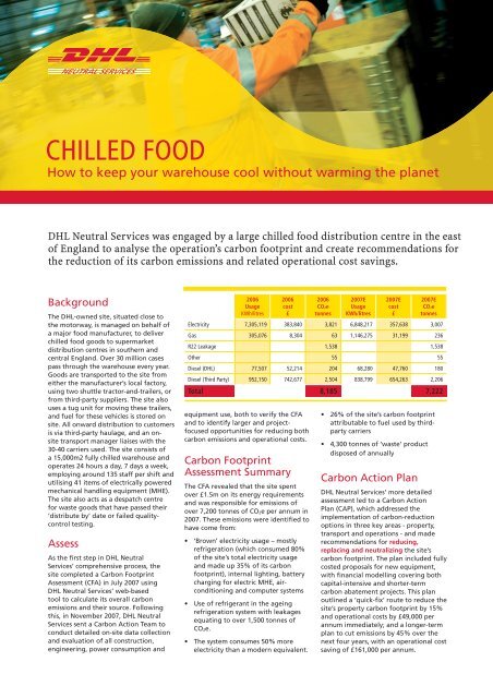 CHILLED FOOD