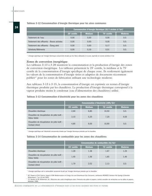 LE SECTEUR CANADIEN DES PÂTES ET PAPIERS