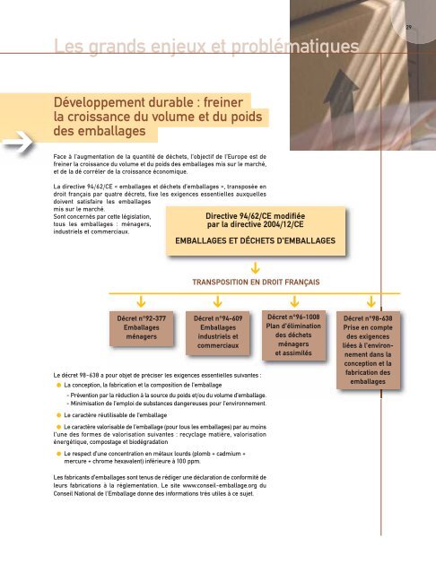 Le secteur de l'emballage - Direccte