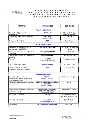 Les entreprises de 50 salariés et + PDF - Ardèche