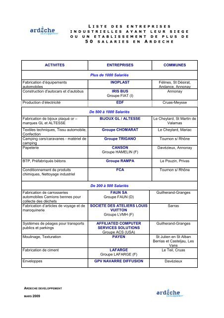 Les entreprises de 50 salariés et + PDF - Ardèche