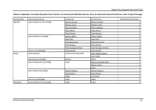 download (pdf, 6MB) - SNV