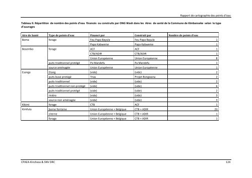 download (pdf, 6MB) - SNV