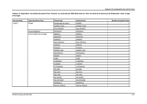 download (pdf, 6MB) - SNV