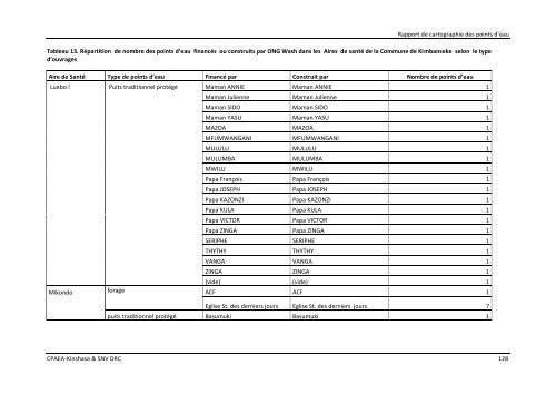 download (pdf, 6MB) - SNV