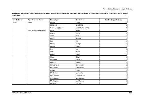 download (pdf, 6MB) - SNV