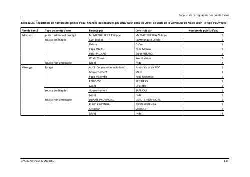 download (pdf, 6MB) - SNV