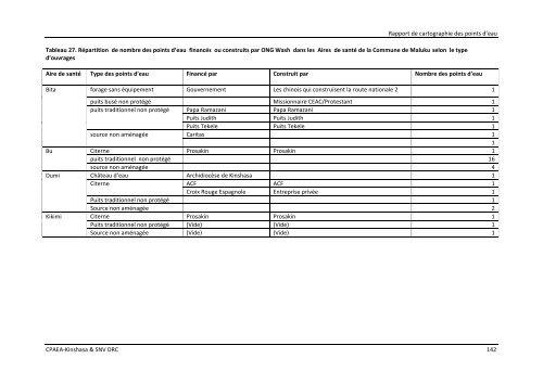 download (pdf, 6MB) - SNV