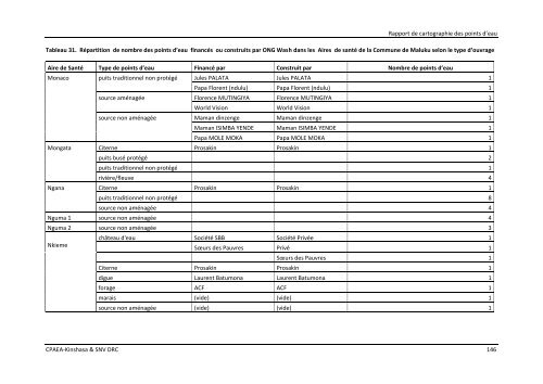 download (pdf, 6MB) - SNV