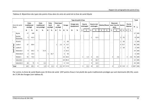 download (pdf, 6MB) - SNV