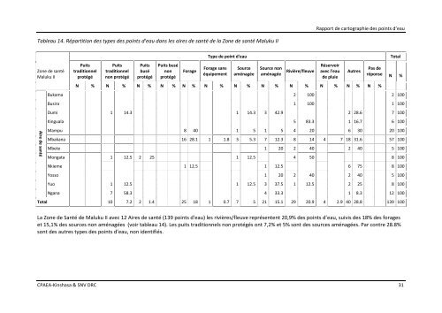 download (pdf, 6MB) - SNV