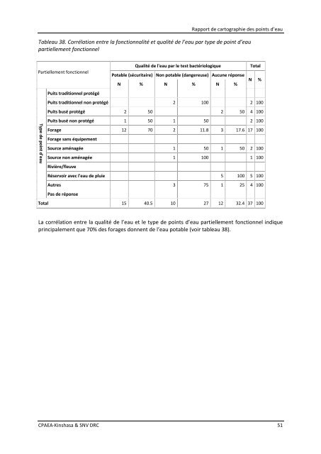 download (pdf, 6MB) - SNV